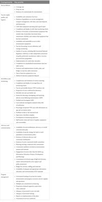 Assessment of childhood immunization services at private healthcare facilities in Indonesia: a case study in a highly-populated city